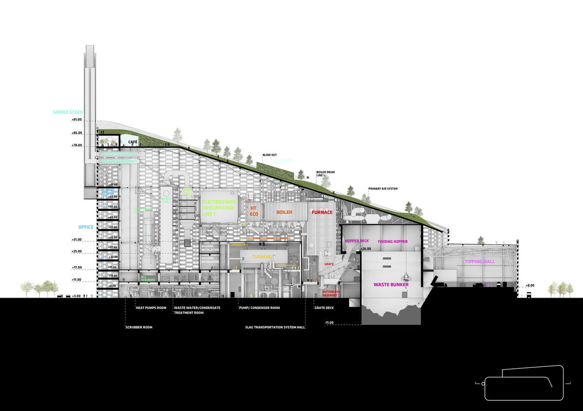 CopenHill image | Bjarke Ingels Group