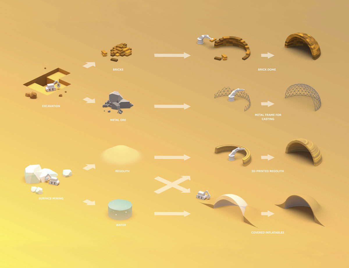 Mars Science City image | Bjarke Ingels Group