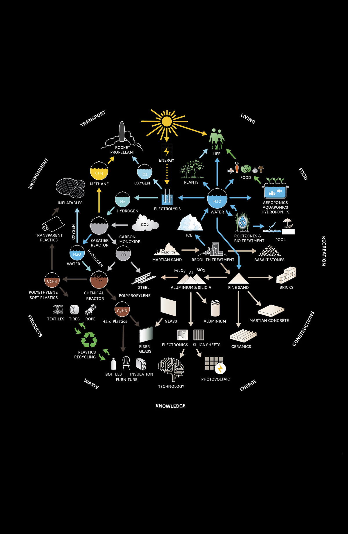 Mars Science City image | Bjarke Ingels Group
