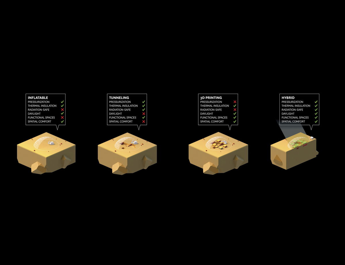 Mars Science City image | Bjarke Ingels Group