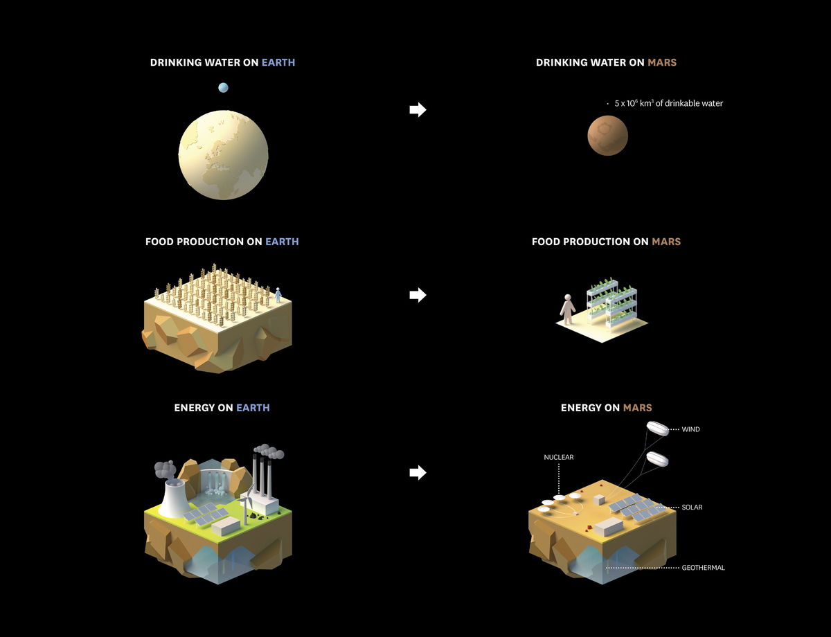 Mars Science City image | Bjarke Ingels Group