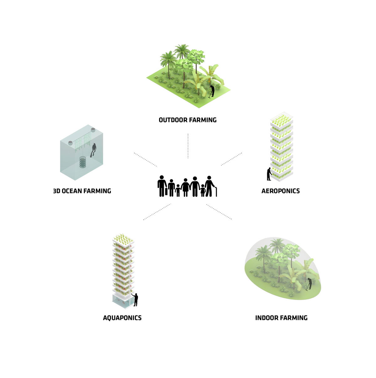 Oceanix City gallery image | Bjarke Ingels Group