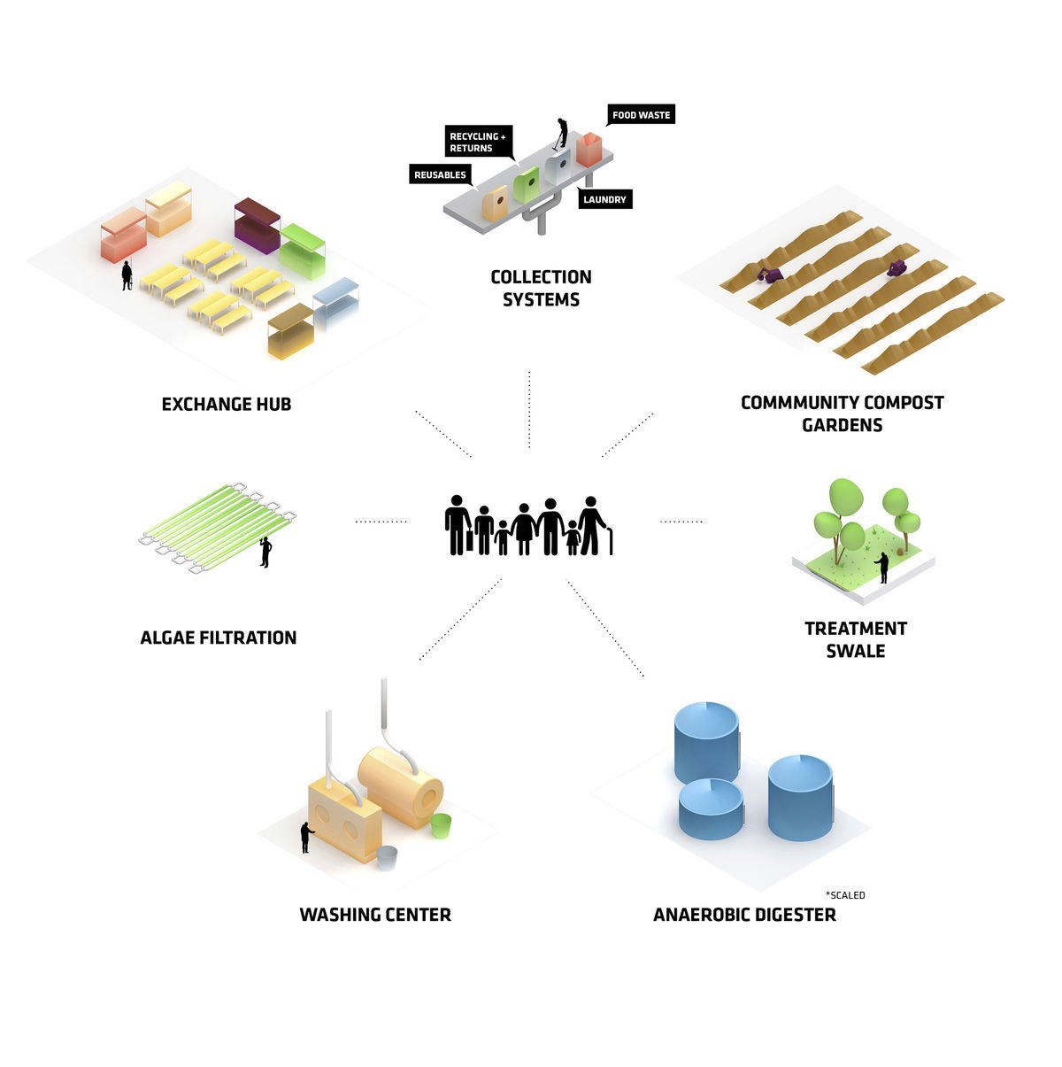 Oceanix City gallery image | Bjarke Ingels Group