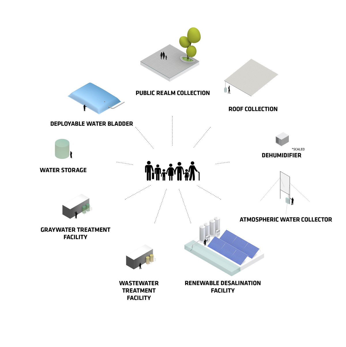 Oceanix City gallery image | Bjarke Ingels Group