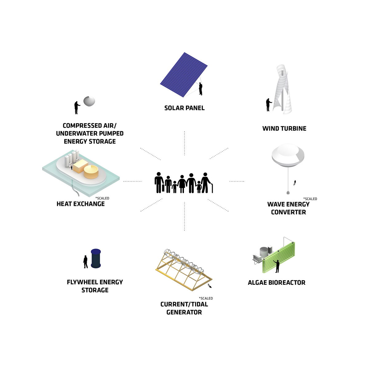 Oceanix City gallery image | Bjarke Ingels Group