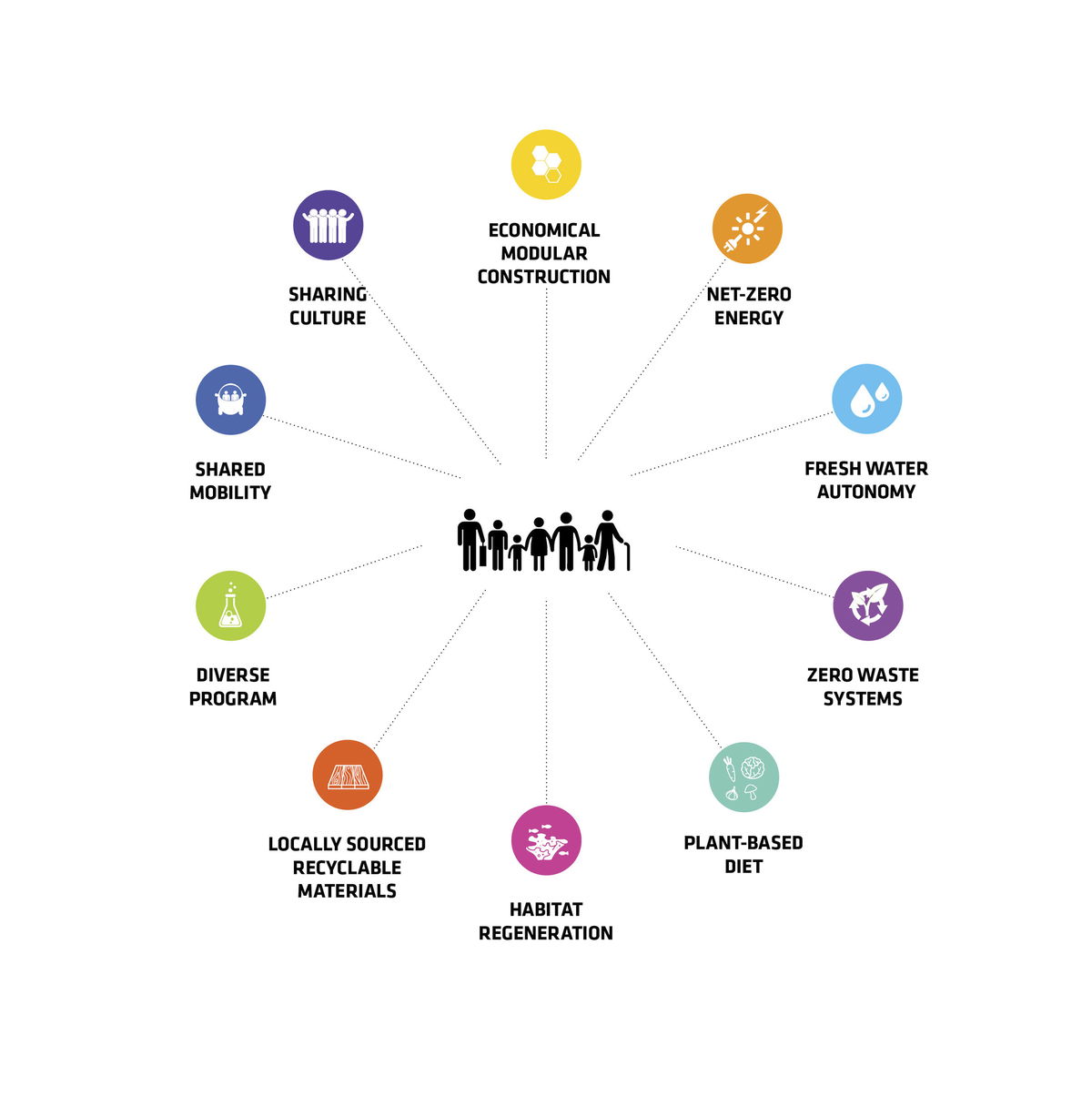 Oceanix City gallery image | Bjarke Ingels Group