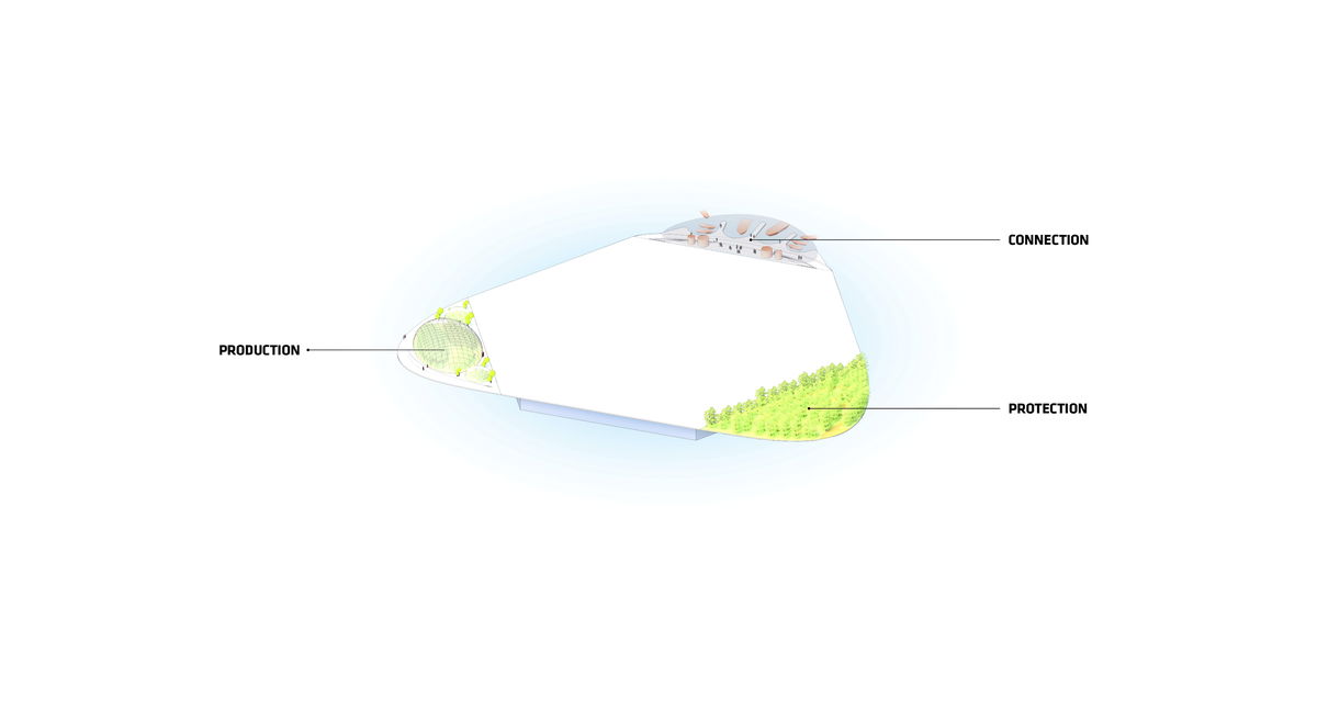 Oceanix City gallery image | Bjarke Ingels Group