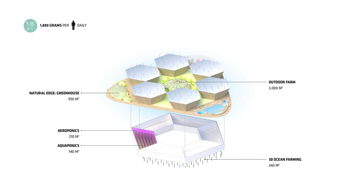 Oceanix City gallery image | Bjarke Ingels Group
