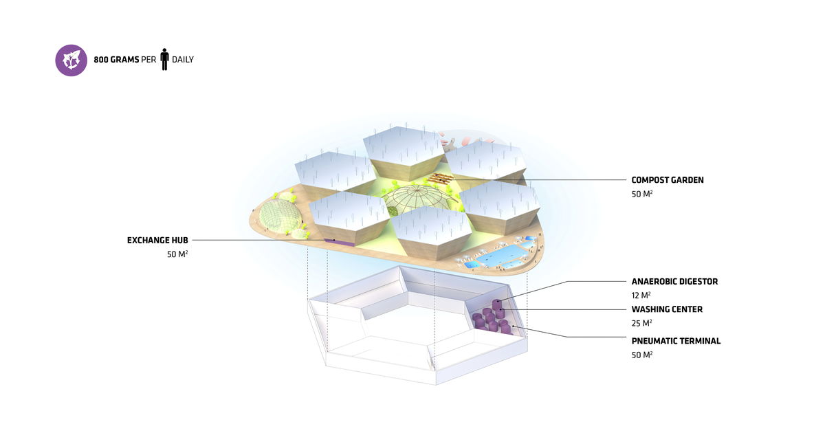 Oceanix City gallery image | Bjarke Ingels Group