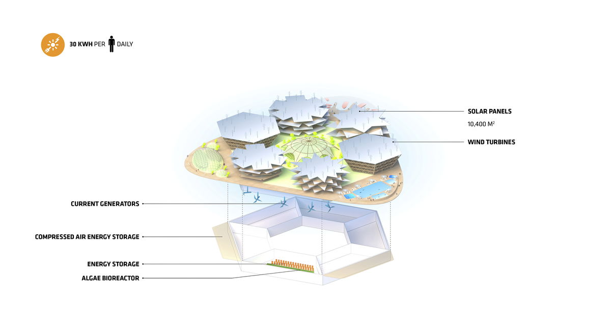 Oceanix City gallery image | Bjarke Ingels Group