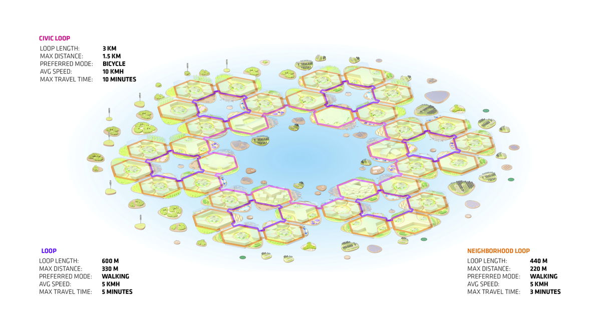 Oceanix City gallery image | Bjarke Ingels Group